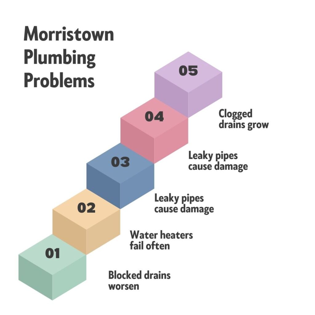 morristown nj plumbing problems