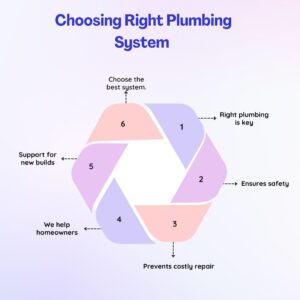 choosing the right plumbing system new jersey
