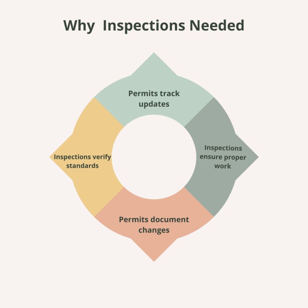 plumbing inspections jersey city nj