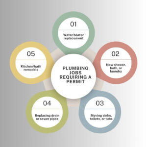recurring plumbing problems in paterson nj - reasons they happen (and what to fix first) plumbing permits and inspections paterson nj