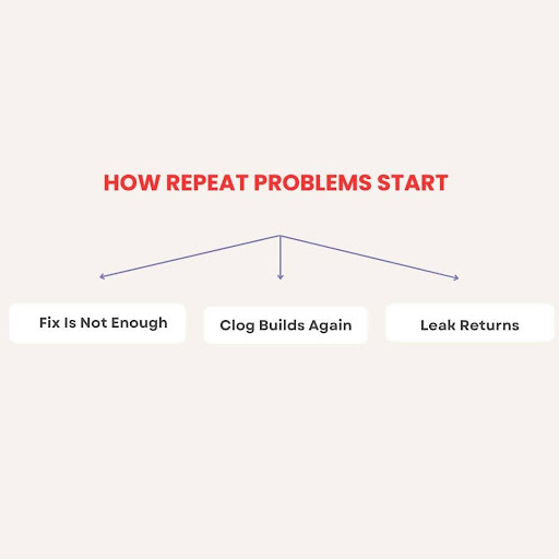 repeated plumbing problems paterson nj
